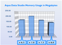 ADS Memory Usage