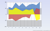 2D Area Zero Axis