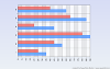 2D Bar Horizontal Chart