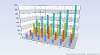 3D Thin Column Chart