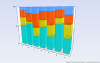 3D Stacked Column Chart