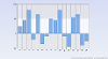 2D Negative Column Chart