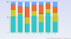 2D Stacked Column Chart