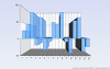 3D Negative Column Chart