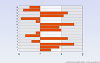 2D Bar Horizontal Zero Axis Chart