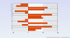 2D Bar Horizontal Zero Axis Chart