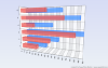 3D Bar Horizontal Chart