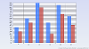 2D Column Cluster Chart