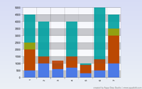 2D Cluster Cylinder Chart