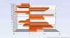 3D Bar Horizontal Zero Axis Chart