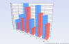 3D Column Cluster Chart