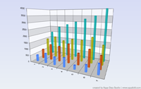 3D Thin Column Chart