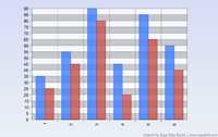 2D Column Cluster Chart