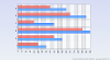 2D Bar Horizontal Chart