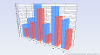 3D Column Cluster Chart