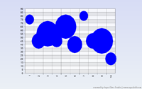 2D Bubble Chart