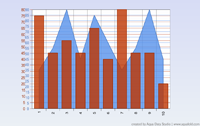 2D Bar Area Combination Chart