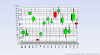 3D Candlestick Chart