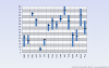 2D High Low Close Chart