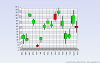 3D Candlestick Chart