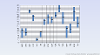 2D High Low Close Chart