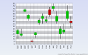 2D Candlestick Chart