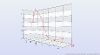 3D XY Line-Zero Axis Chart