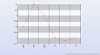 2D XY Line-Zero Axis Chart