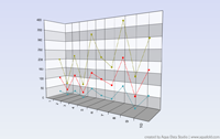 3D Stacked Line Chart