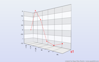 3D XY Line-Zero Axis Chart