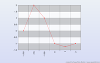 2D XY Line-Zero Axis Chart