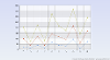 2D Stacked Line Chart