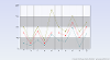 2D Multiple Series Line Chart