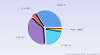 3D Exploding Pie Chart