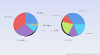 3D Multiple Series Pie Chart