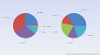 2D Multiple Series Pie Chart