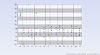 2D Zero Crossing Chart