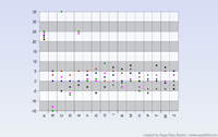 2D Zero Crossing Chart