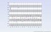 2D Zero Crossing Chart